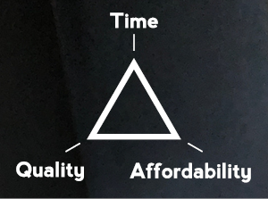 Time Quality Affordability 2019